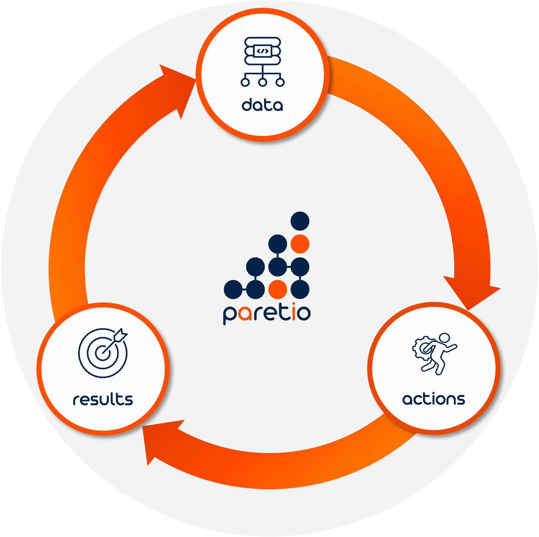 Data Action Results Data Action Results
