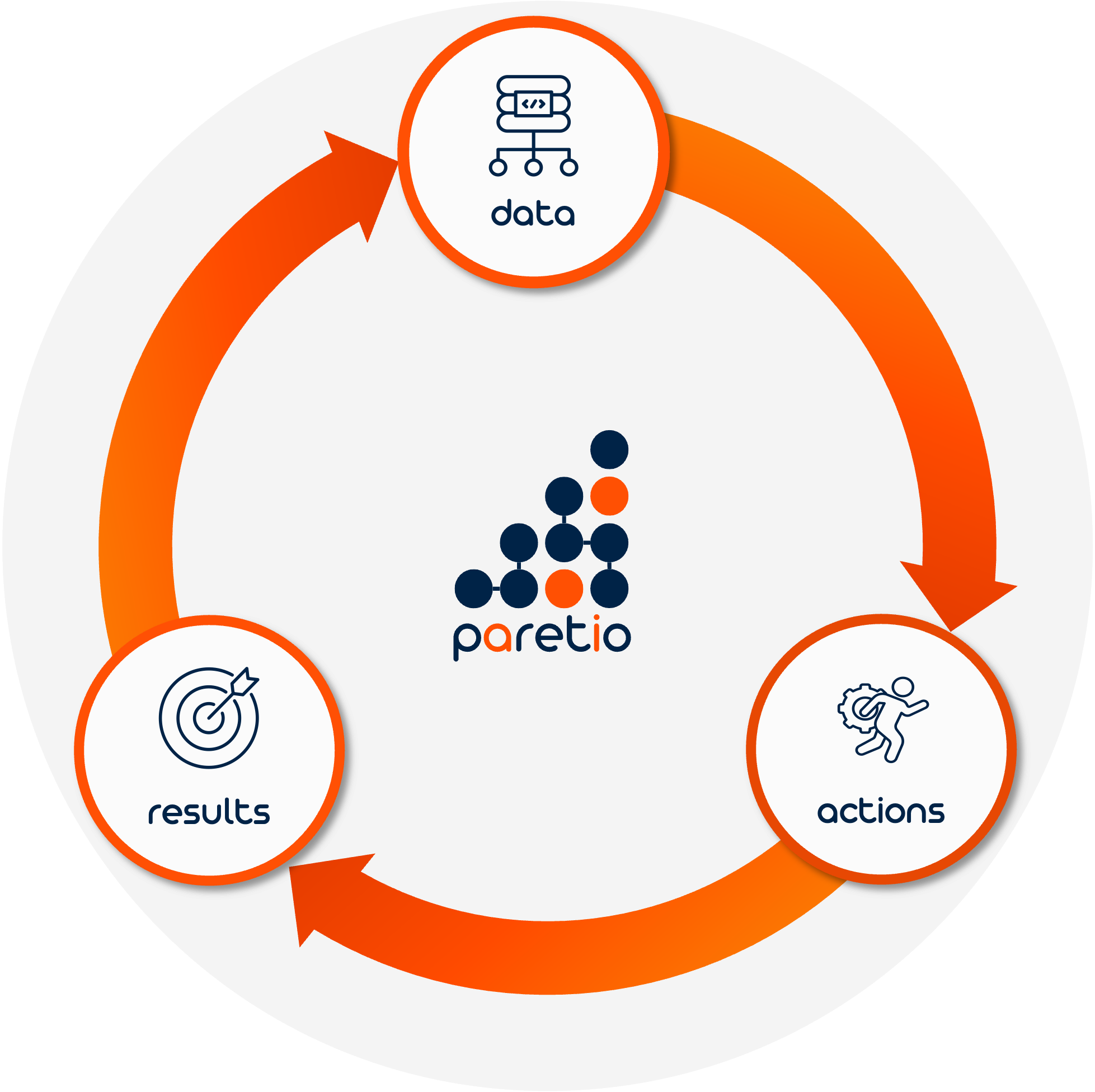 Data Action Results Data Action Results